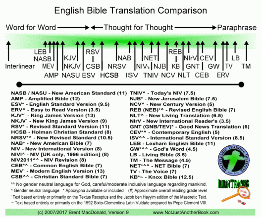 bibletranslationcomparisonsmall